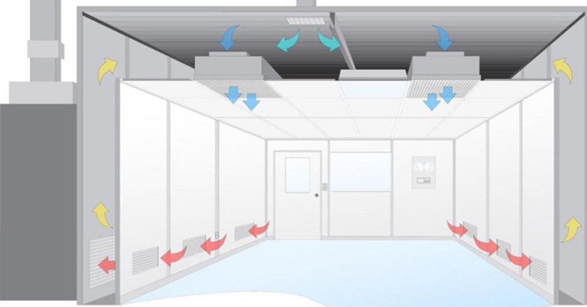 Cleanroom Installations & HVAC Recommendations - Guardian Medical Systems